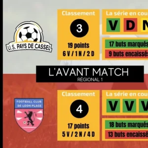 L’avant match : R1 / US Pays de Cassel – FC Loon-Plage