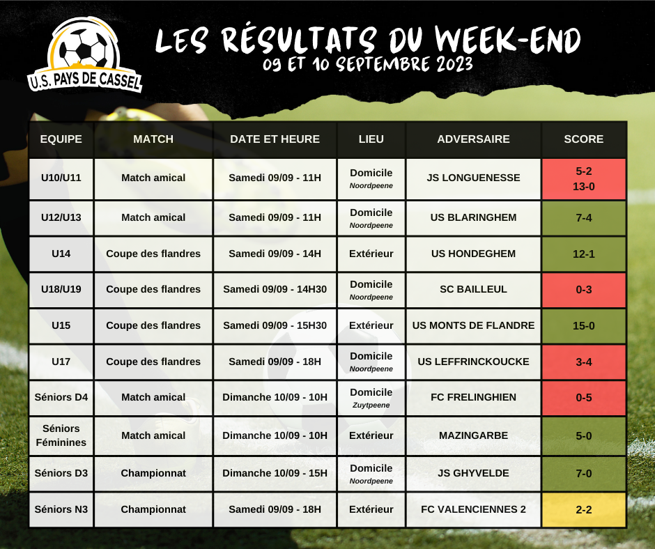 Resultats Week End 9 10 Septembre