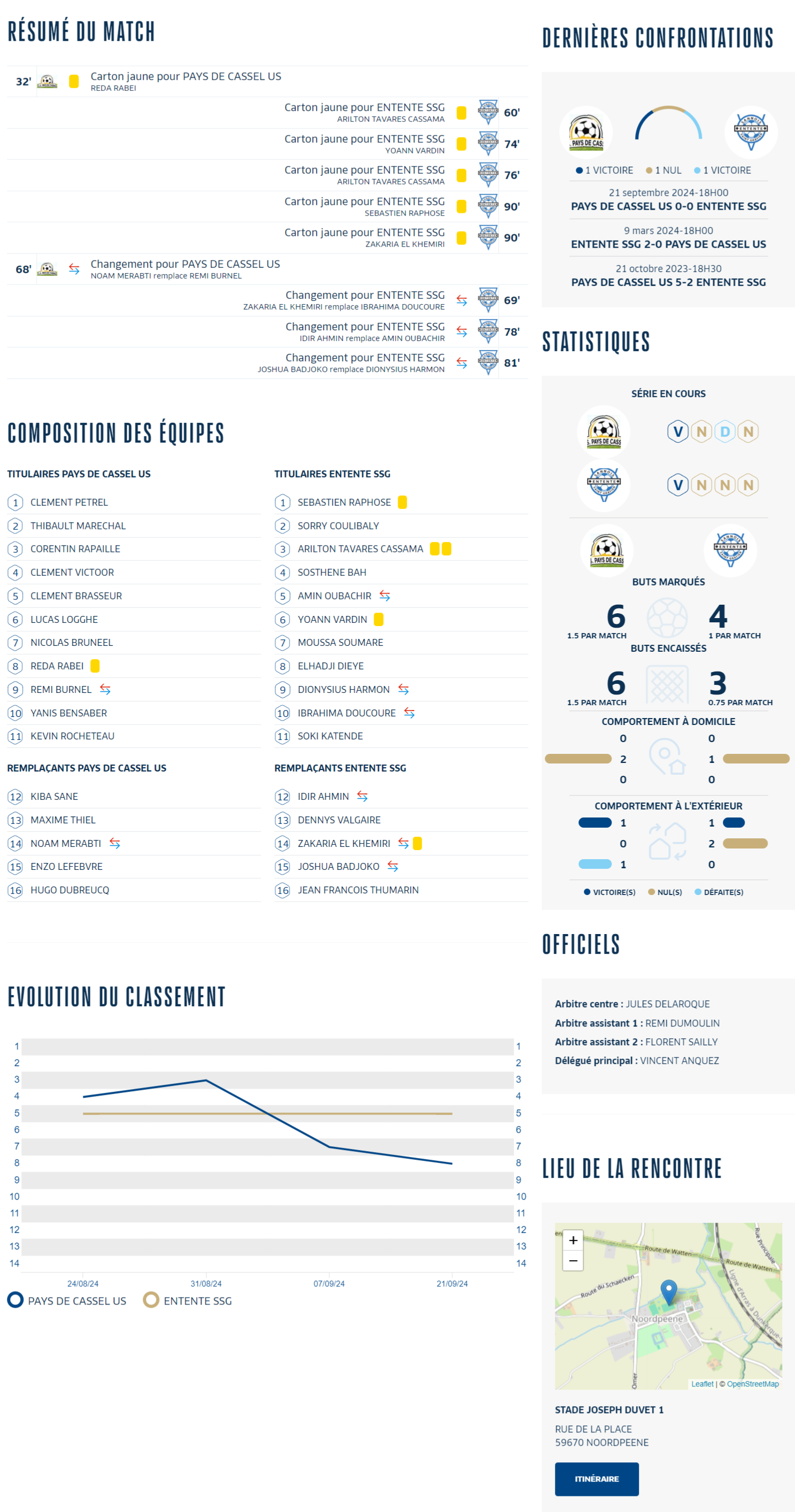 Resumé Uspc Essg